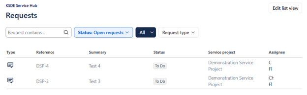 Submitted Requests
